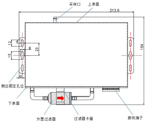 塵埃粒子計數(shù)器（在線粉塵儀）