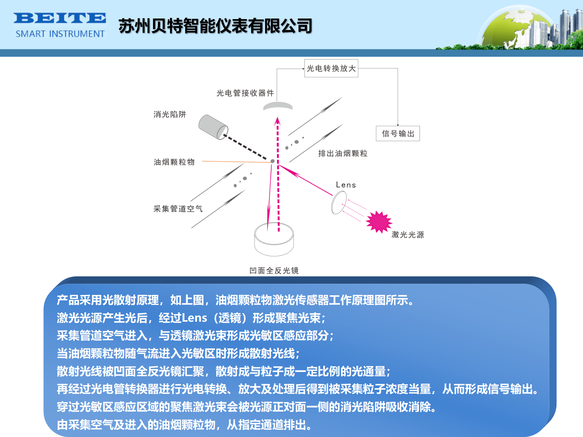 油煙監(jiān)測系統(tǒng)-名稱需要改成蘇州貝特智能儀表有限公司_09