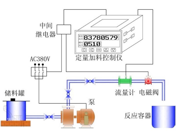金屬管轉(zhuǎn)子流量計