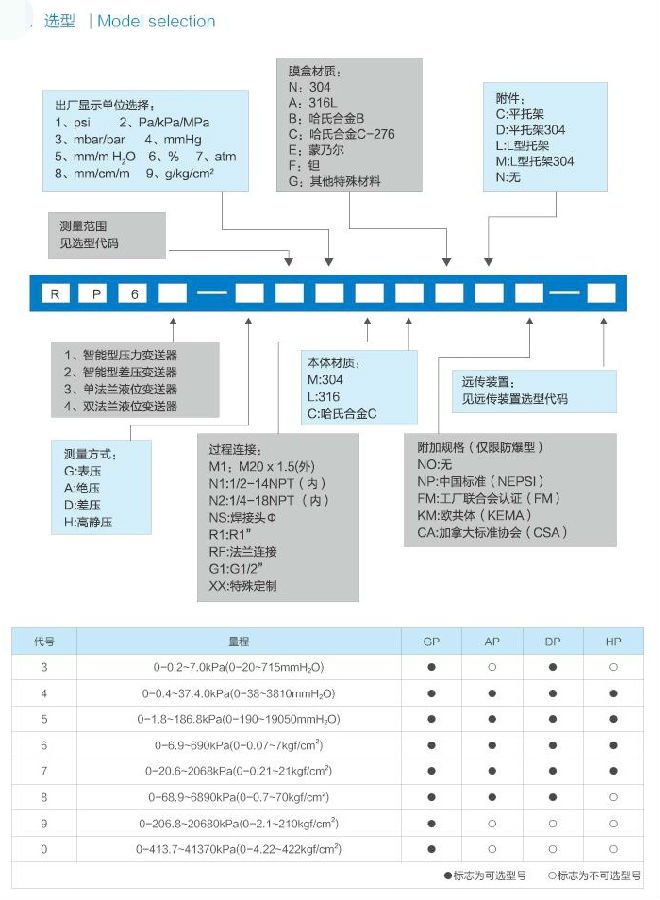 壓力變送器參數(shù)