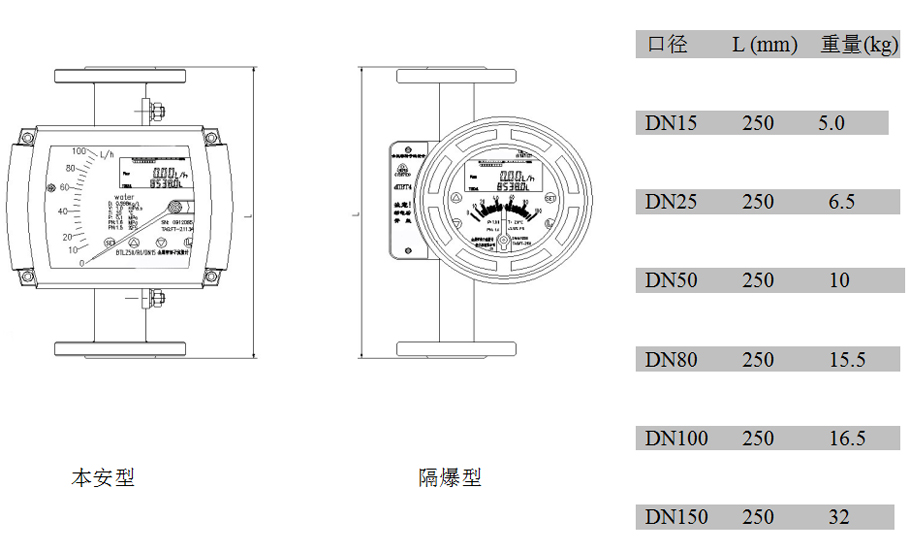 遠(yuǎn)傳金屬轉(zhuǎn)子流量計(jì)內(nèi)襯FEP型外形尺寸及重量