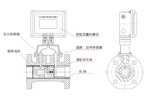 氣體渦輪流量計(jì)工作原理