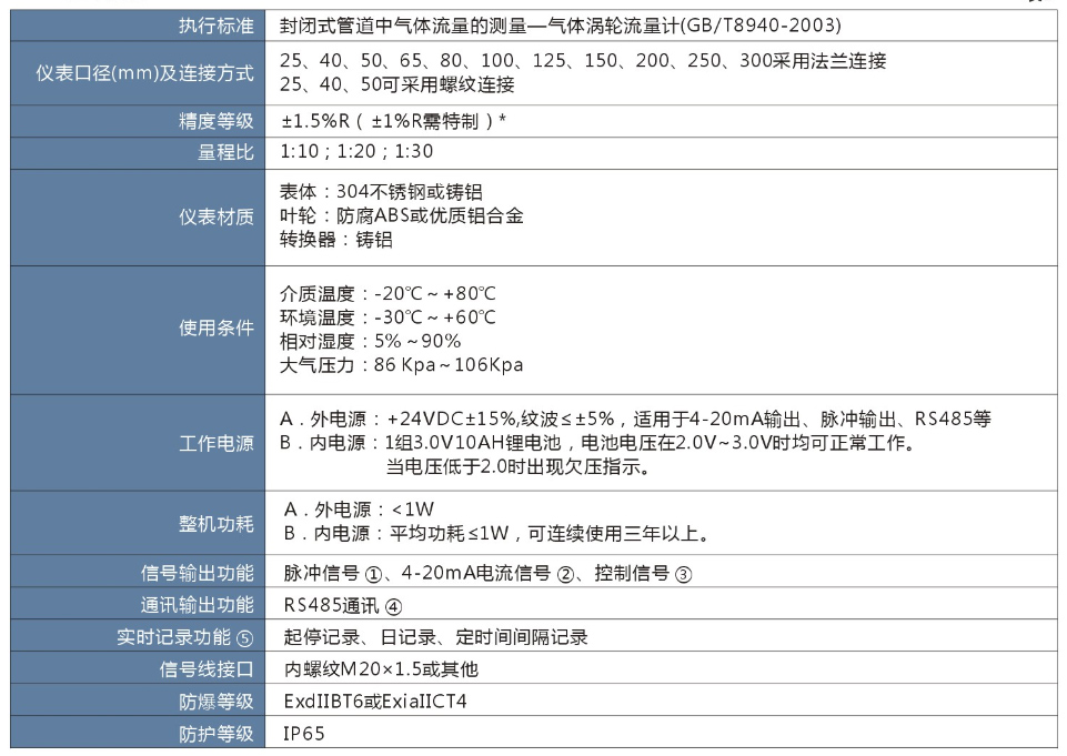 氣體渦輪流量計(jì)參數(shù)
