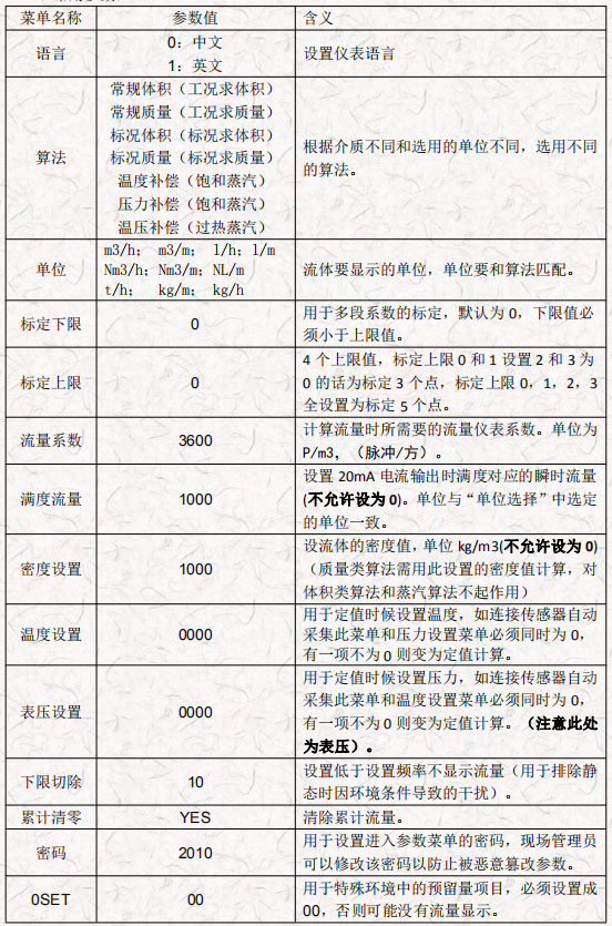 流量計常用參數(shù)