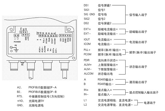 分體式電磁流量計(jì)接線
