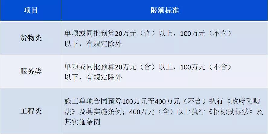 建筑業實名制