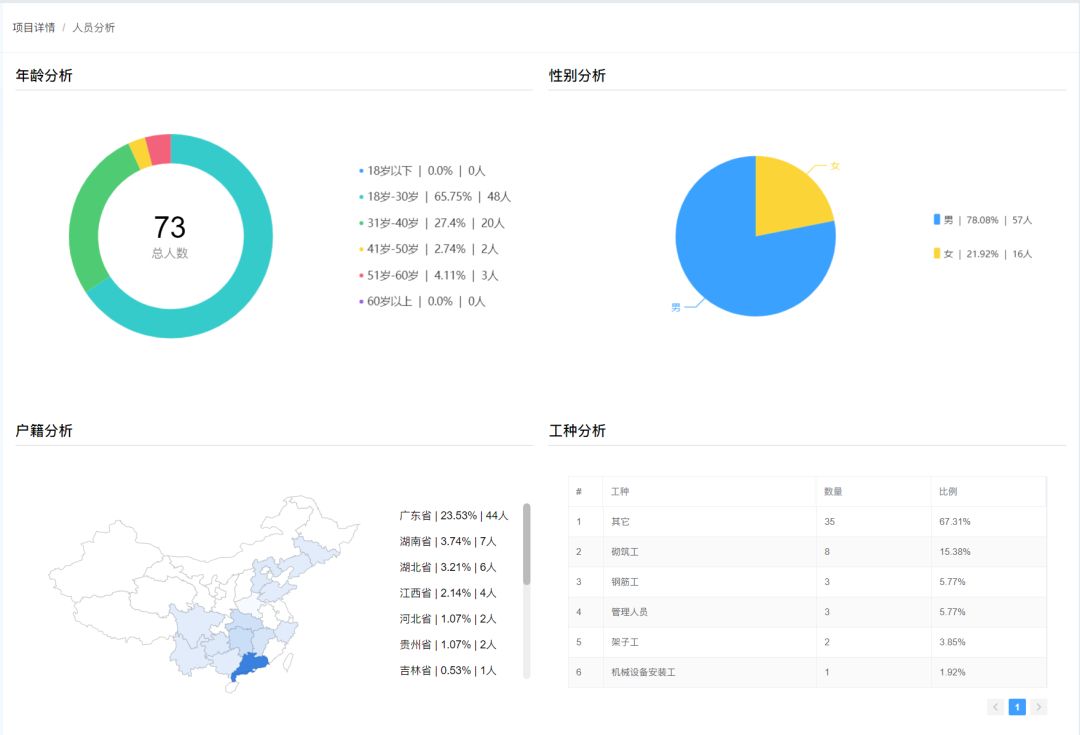 數據統計分析功能