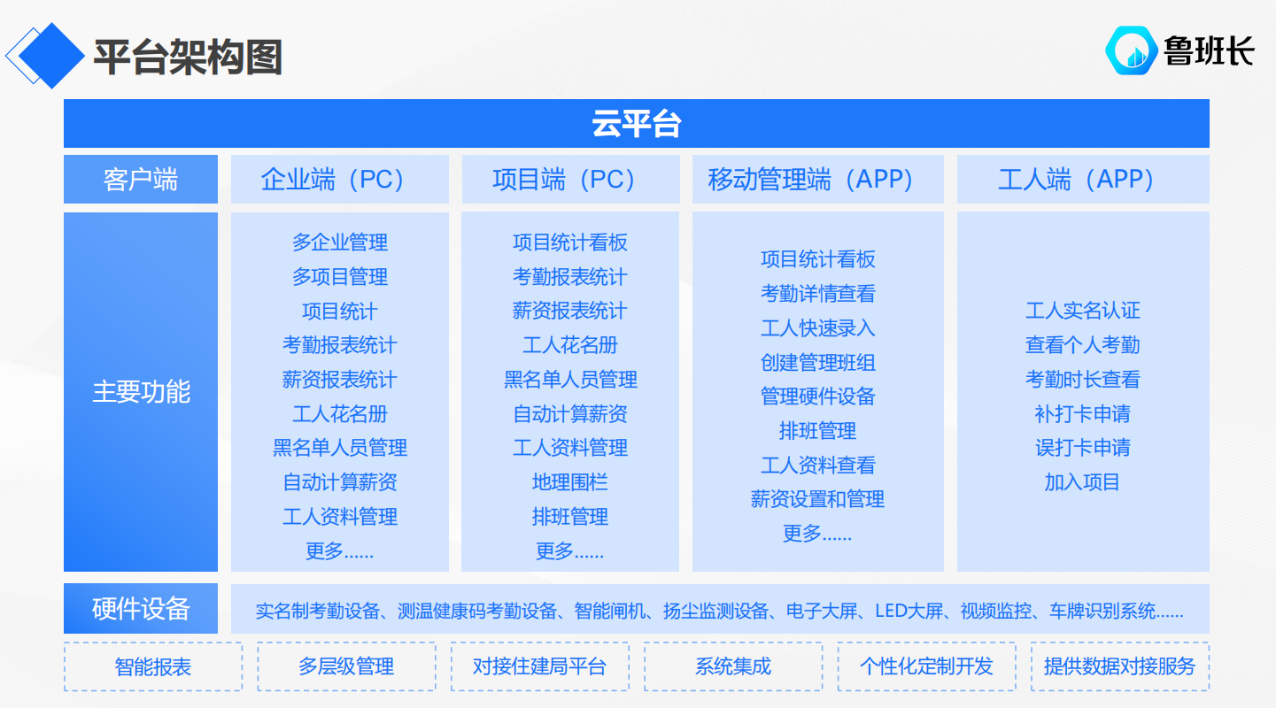 魯班長工地考勤機系統