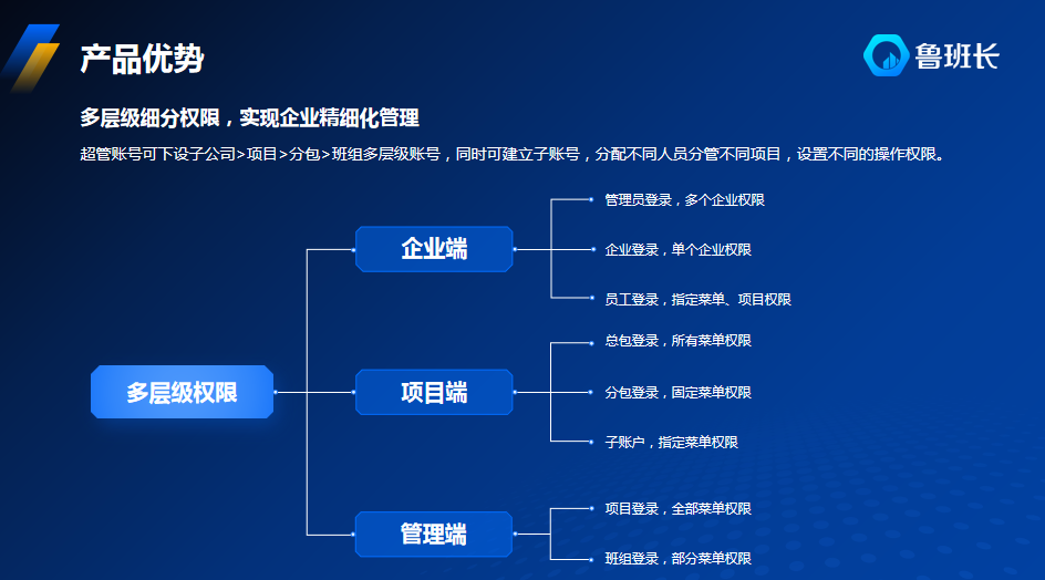 農民工實名制考勤系統