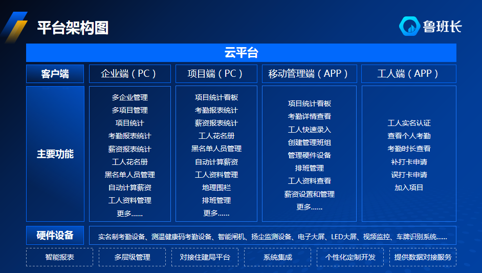 魯班長云平臺