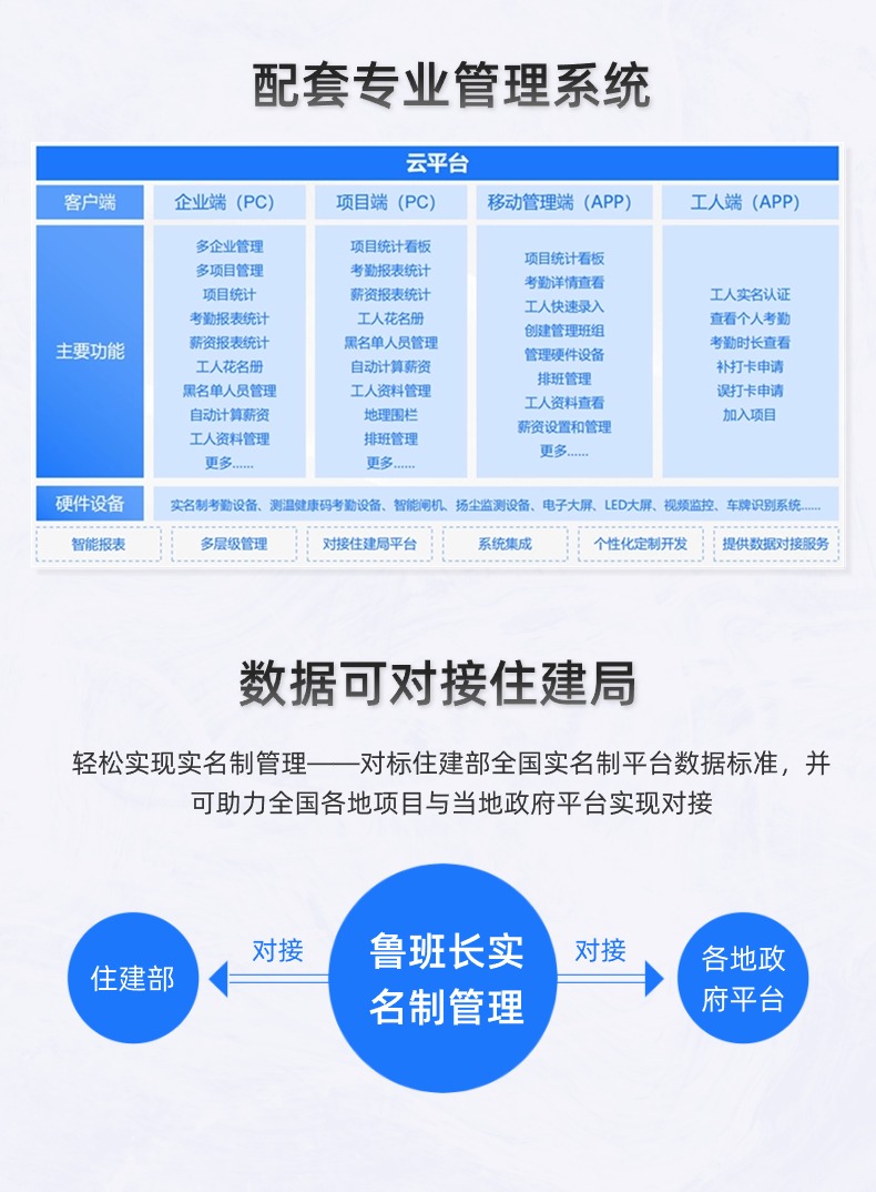 魯班長工地打卡系統